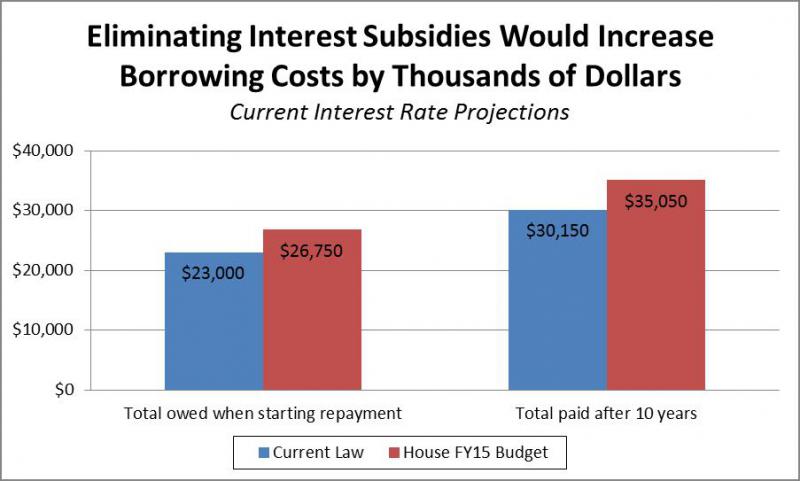 Whos To Blame For Student Debt Crisis